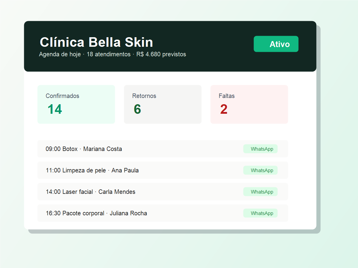 Prévia do dashboard de uma clínica de estética